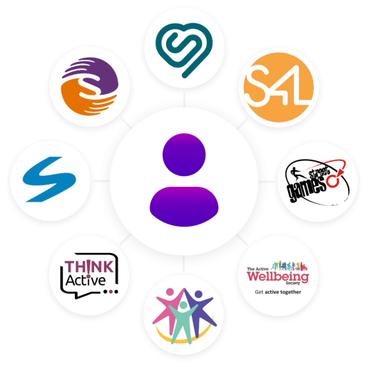Circle of Partner Logos
